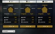 These are Storm Shekhu's BR Career stats in the game (Image via Garena)